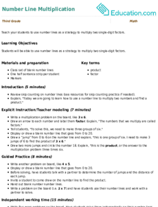 Number Line Multiplication