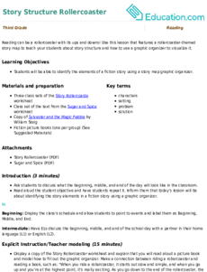 Story Structure Rollercoaster