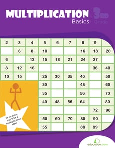 Multiplication Basics