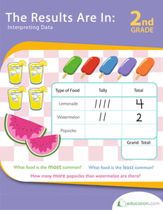 The Results Are In: Interpreting Data