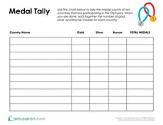 Medal Tally and Graph