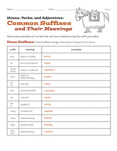Common Suffixes and their Meanings