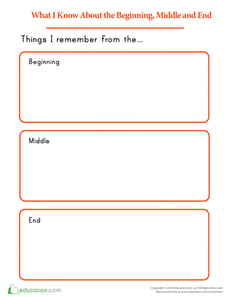 What I Know About the Beginning, Middle and End