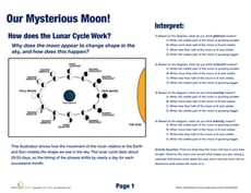 Moon Phases and Eclipses