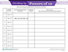 Learning to Divide with Powers of 10