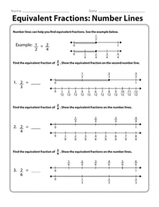 Equivalent Fractions: Number Lines