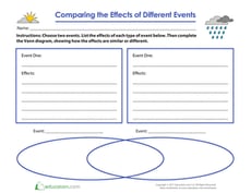 Comparing the Effects of Different Events