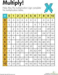 Alex's Multiplication Table