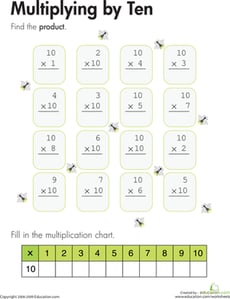 Multiplying by Ten