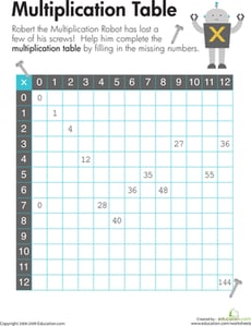 Multiplication Table 1-12
