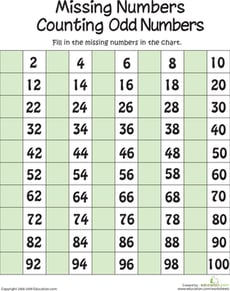 Missing Numbers: Counting the Odds