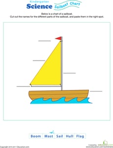 Test Your Boat Knowledge