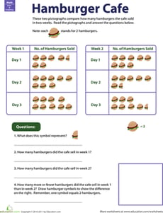 Pictograph Practice: Hamburger Cafe