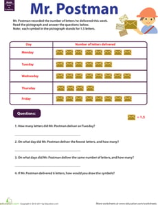 Pictograph Graph: Mr. Postman