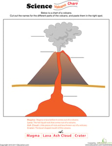 Test Your Volcano Knowledge