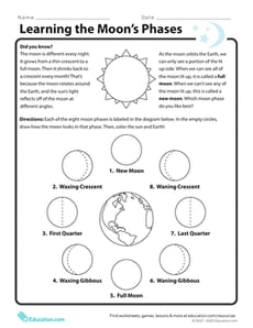 Moon Phases Worksheet