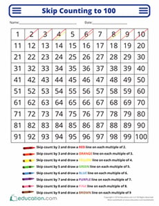 Skip Counting to 100