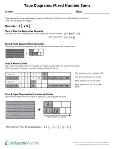 Problems, Fractions, and Tape Diagrams