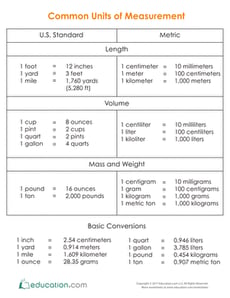 Common Units of Measurement