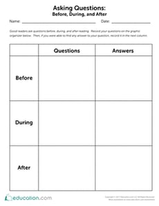 Asking Questions: Before, During, and After