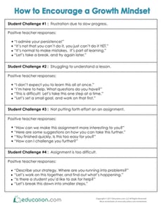 How to Encourage a Growth Mindset
