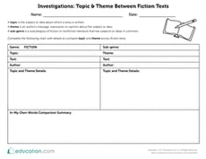 Topic & Theme Between Fiction Texts
