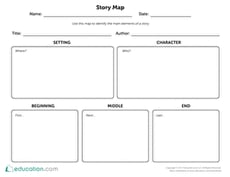 Story Map