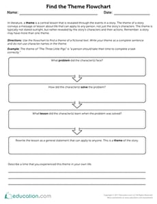 Find the Theme Flowchart