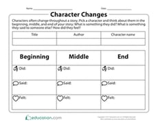Character Changes