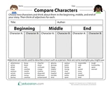 Compare Characters