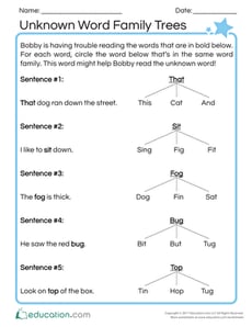 Unknown Word Family Trees