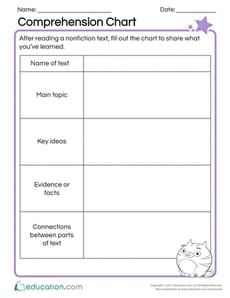 Comprehension Chart