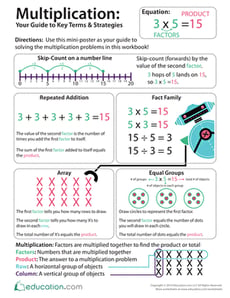 Multiplication: Key Terms and Strategies Guide
