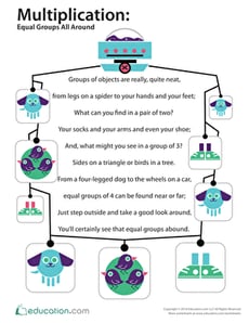 Multiplication: Equal Groups All Around