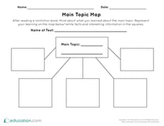 Main Topic Map