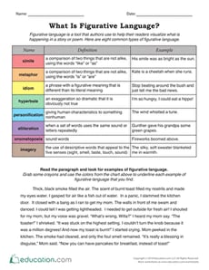 What Is Figurative Language?