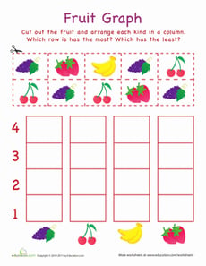 Cut-Out Graph: Fruit