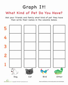 Graph It! What Kind of Pet Do You Have?