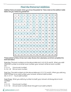 Find the Patterns! Addition