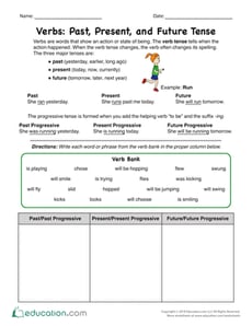 Verbs: Past, Present, and Future Tense