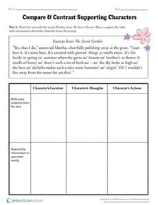 Compare & Contrast Supporting Characters