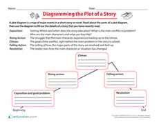 Diagramming the Plot of a Story