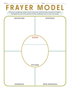 Frayer Model