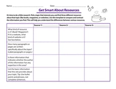 Get Smart About Resources