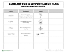 Glossary: Identifying the Author's Purpose
