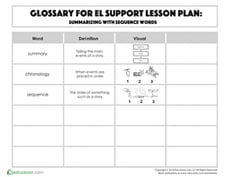 Glossary: Summarizing with Sequence Words