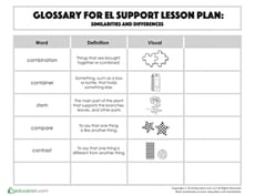 Glossary: Similarities and Differences.