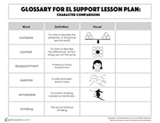 Glossary: Character Comparisons