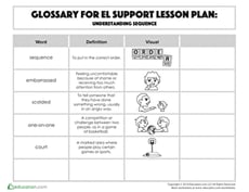 Glossary: Understanding Sequence