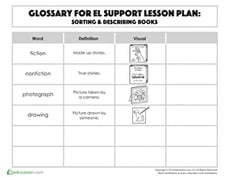 Glossary: Sorting & Describing Books